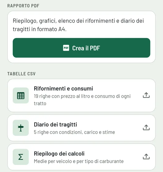 Schermata Esporta: rapporto PDF con il pulsante Crea il PDF e le tre tabelle CSV, Rifornimenti e consumi, Diario dei tragitti, Riepilogo dei calcoli.