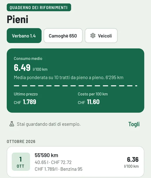 Schermata Pieni con i dati di esempio: consumo medio 6.49 l/100 km, ultimo prezzo CHF 1.789, costo per 100 km CHF 11.60 e il primo rifornimento dell’elenco.